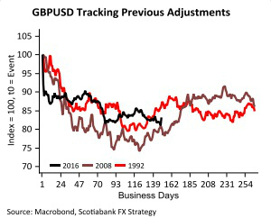 FX GBPUSD EM fit-300
