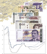 Scandinavian currency