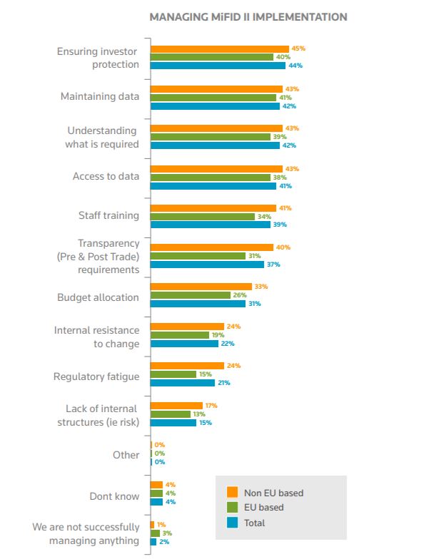 MiFID II Implementation Euromoney