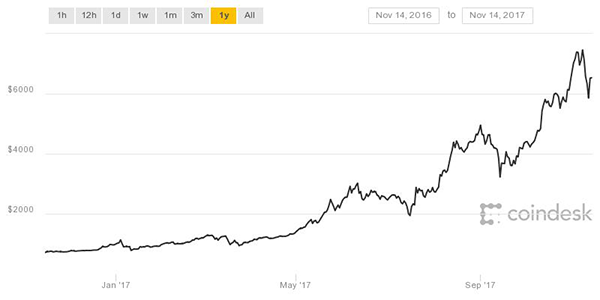 coindesk-bpi-chart-600