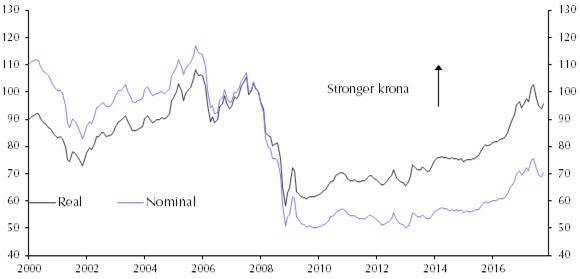 fx_krona_chart-580