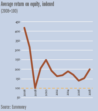 EBI_average_return-340.png