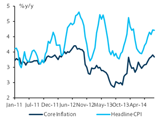 Mexican peso chart 2