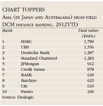 Chart toppers Asia (ex Japan and Australasia) high-yield DCM issuance ranking, 2012 YTD