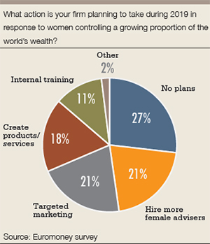 PB_women_graph3_actions