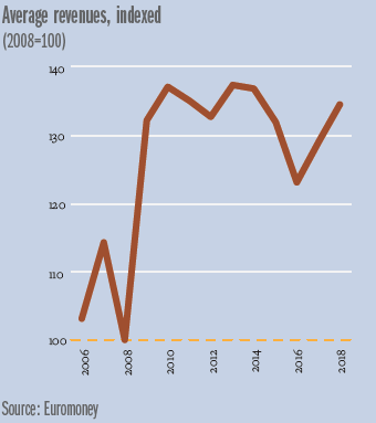 EBI_average_revenues-340.png