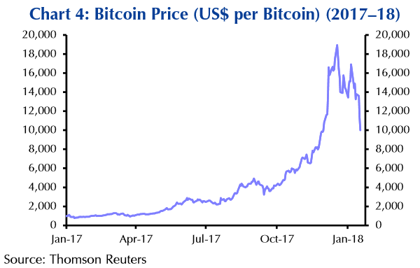 bitcoin_price-600