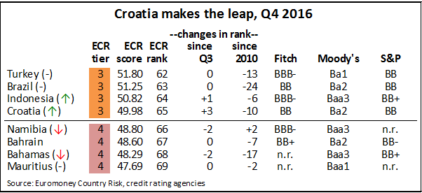 ECR_Croatia_leap-602
