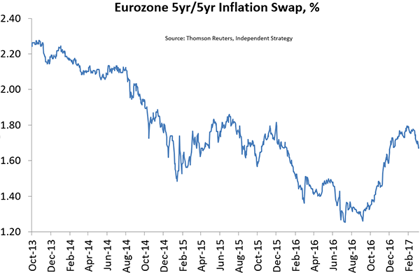 Eurozone_5yr-600