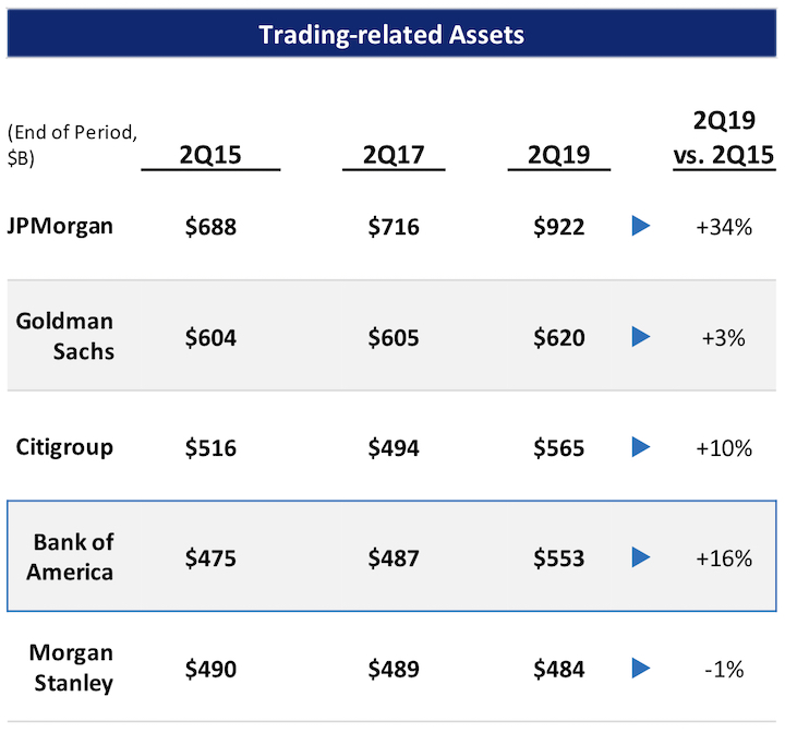 BofA graph2