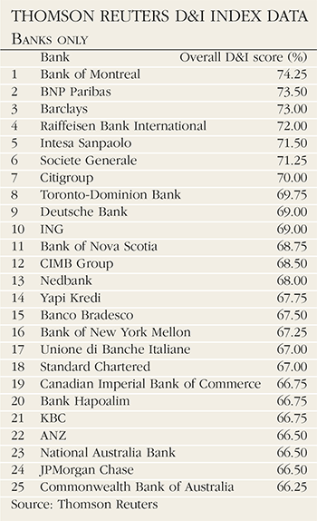 Thomson-Reuters-D&I-Q3-350