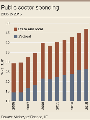 Argentina_public_sector-305
