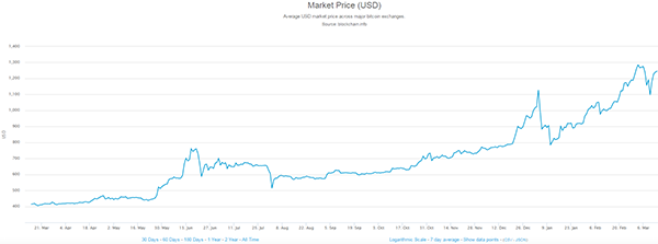 USD_market_price-600