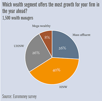 Model-most-growth-chart-350