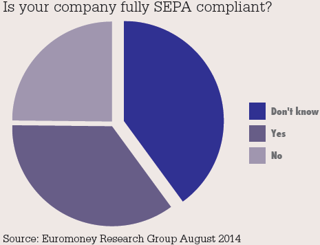 Is your company fully SEPA compliant