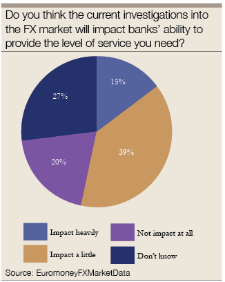 Do you think the current investigations into the FX market will impact banks’ ability to provide the level of service you need?
