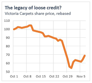 Victoria-Carpets-share-price-graph-300
