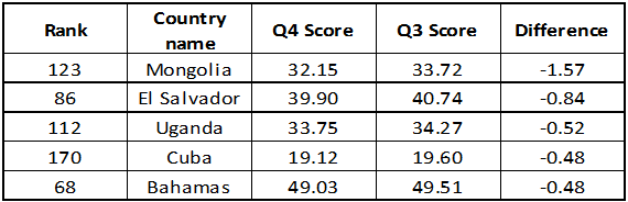 ECR_Mongolia_rank-570