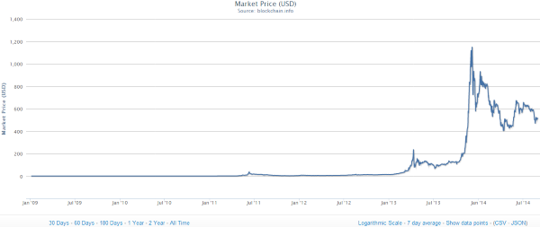 curecoin_chart