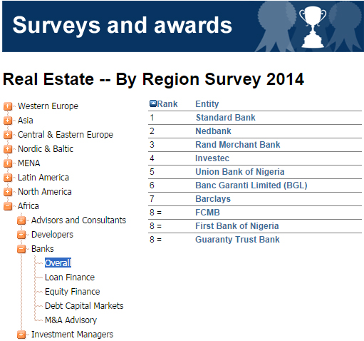 Real estate - Africa