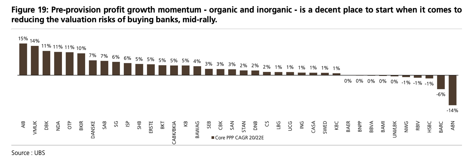 General-expected-pre-provision-profit-growth-per-UBS-big.jpg