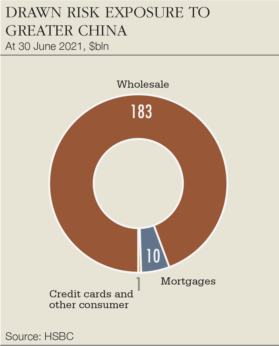 HSBC_drawn risk.jpg