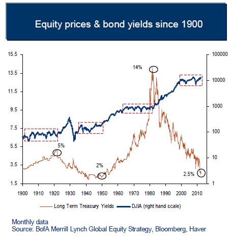 equitiesbonds1900.png