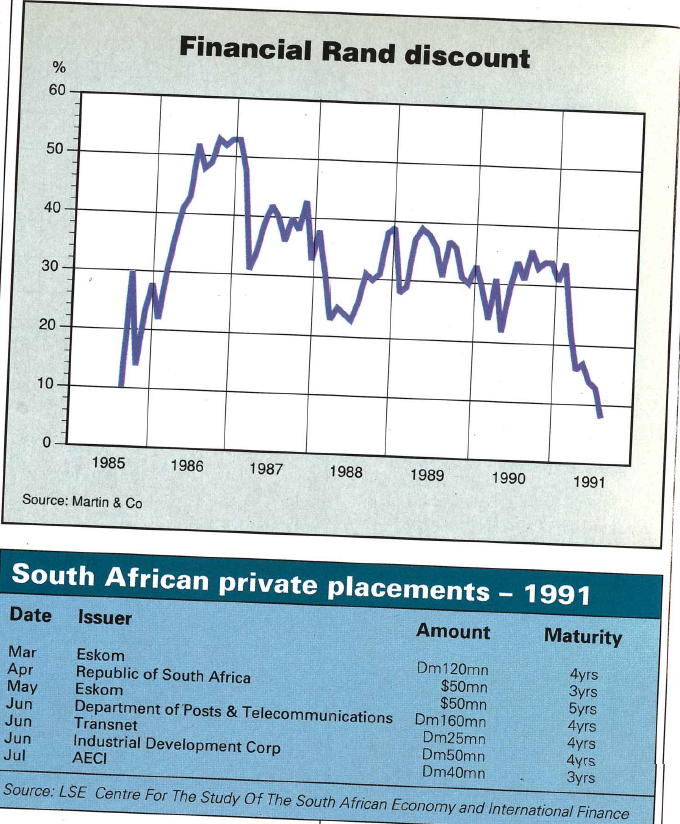 Africa_Aug_1991-financial-680.png