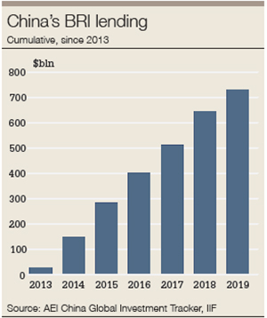 China BRI lending 300