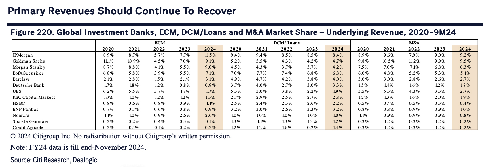Citi-chart-Coombs-fig220.jpg