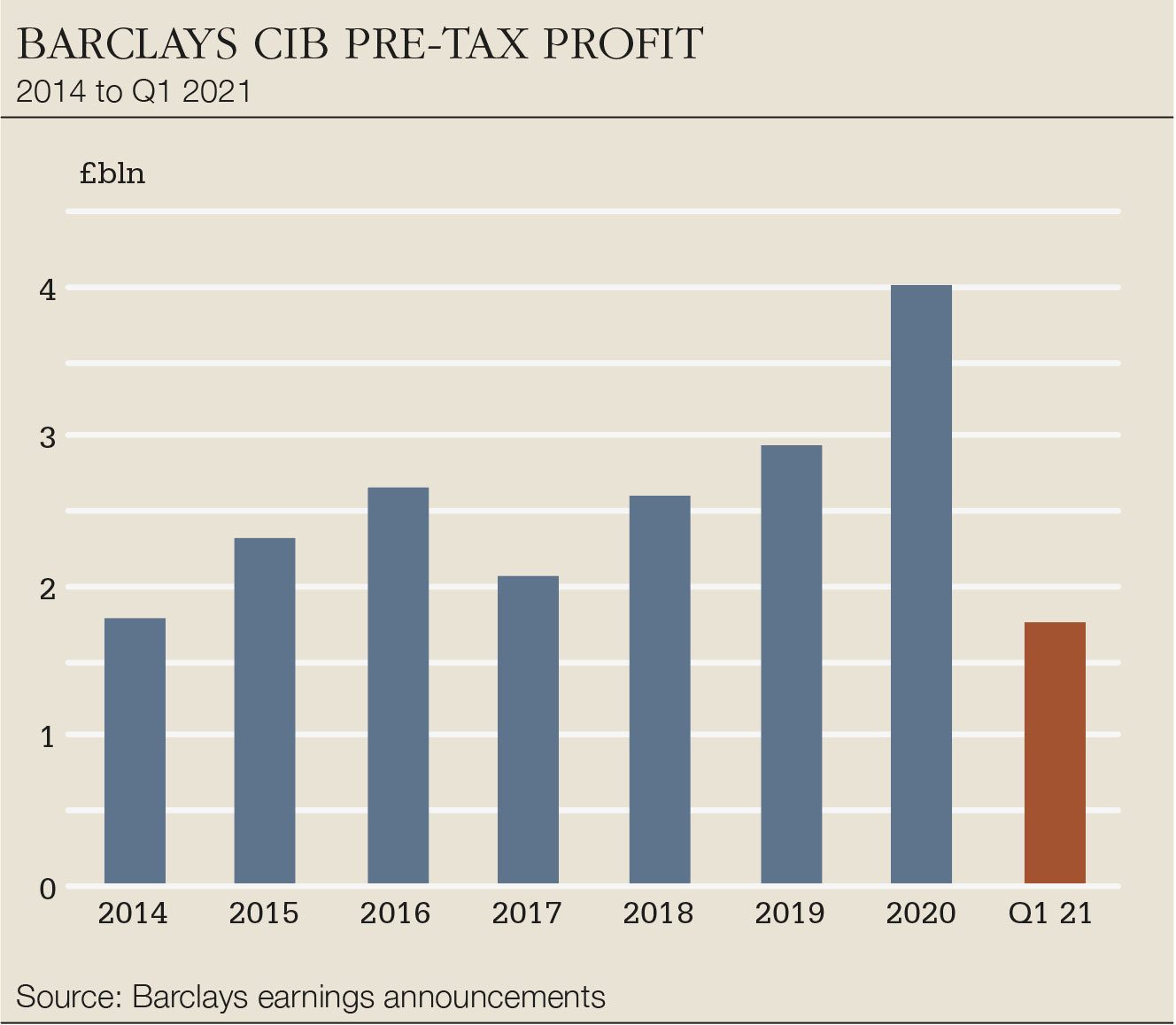 Barclays-CIB-pre-tax-big.jpg