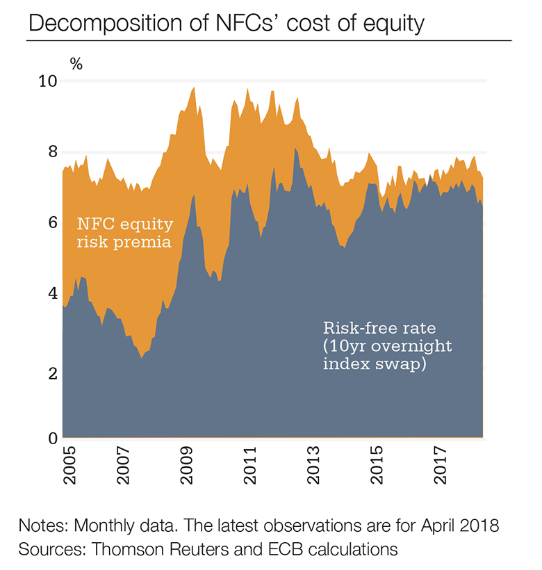 NFCs cost of equity_780