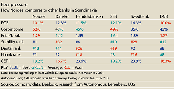 Nordea_Chart_peer_pressure-600