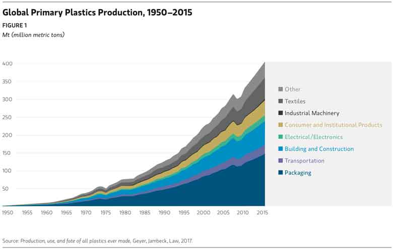 fig1-plastics-780x497