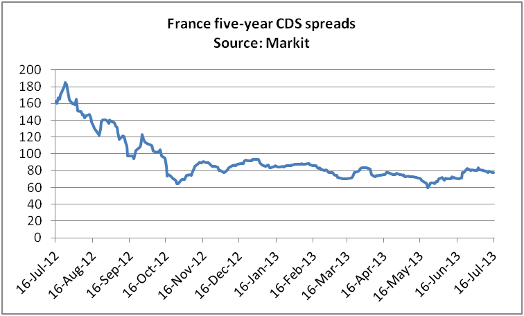 france20cds20spreads.png