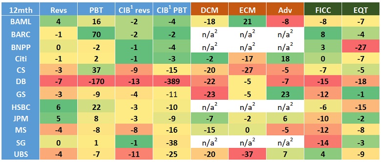 2Q19 heatmap 2b
