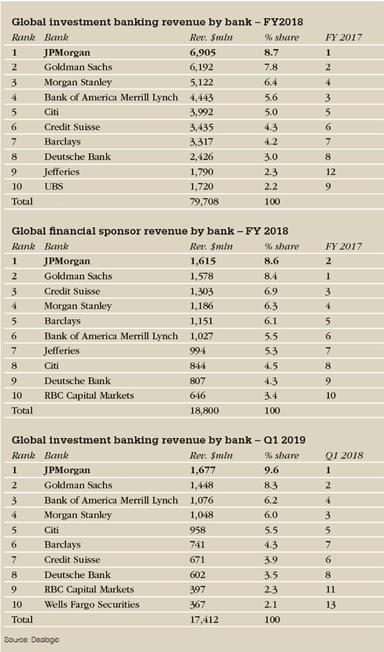 revenue table_780