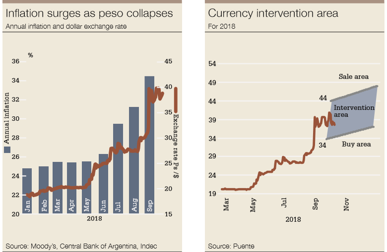 Argentina_2xcharts_inflation_interv-780