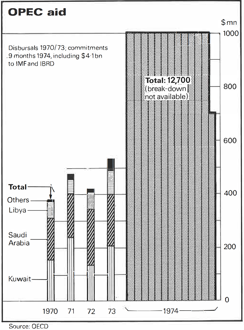 1974 dec graph_780