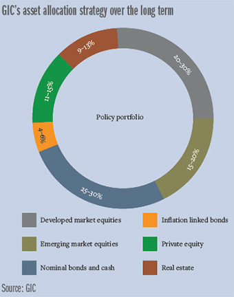 GIC_asset_allocation-340.jpg