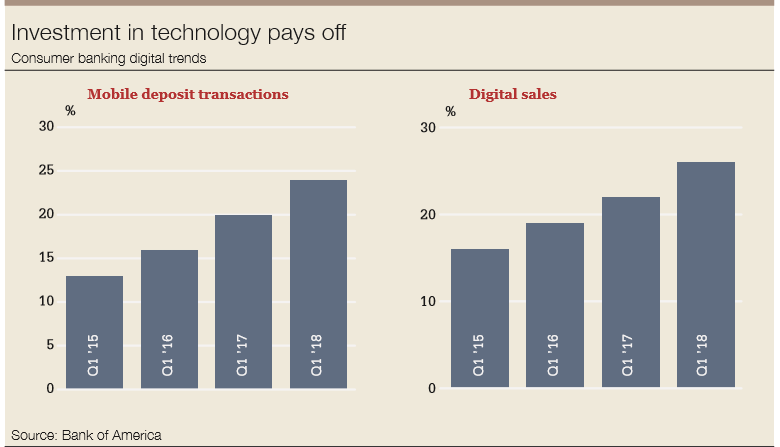 BoA_AfE_investment-780