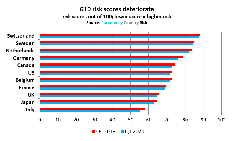 ECR_G10_risk_19-20-780.png
