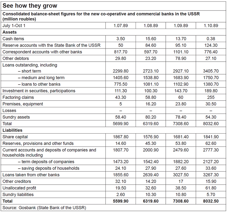 growth-table