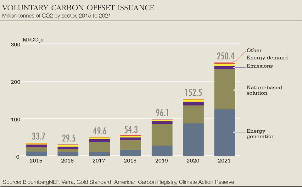 VCM bnef fig 6-960.png