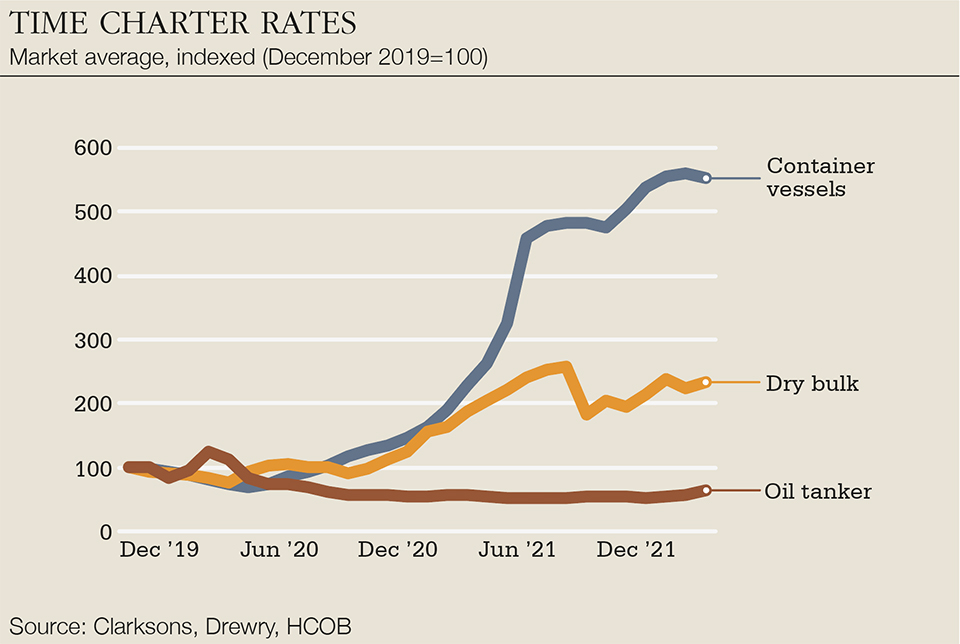 Time charter rates.jpg