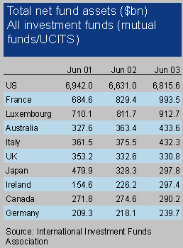 ucits.gif