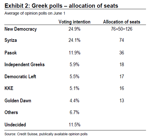 greecechartseats.png