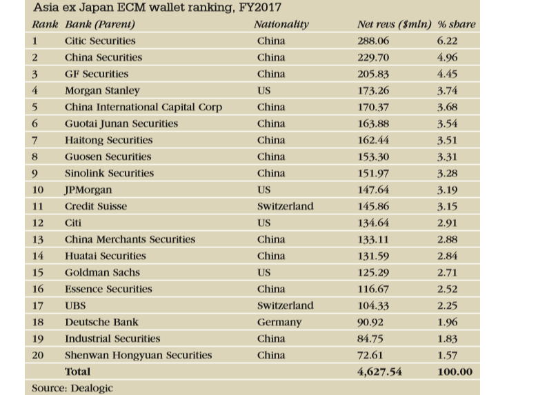 Asia_ECM_2017-780
