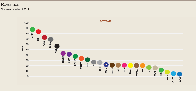 reports_revenues_chart-780.png