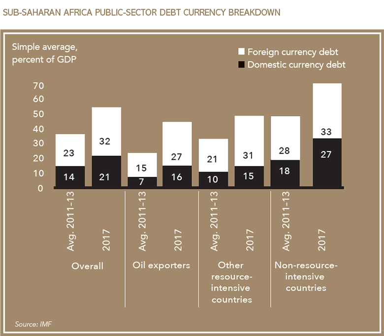 SSA debt-graph-780